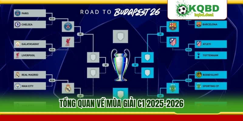 Nhìn lại toàn cảnh mùa giải C1 2025–2026