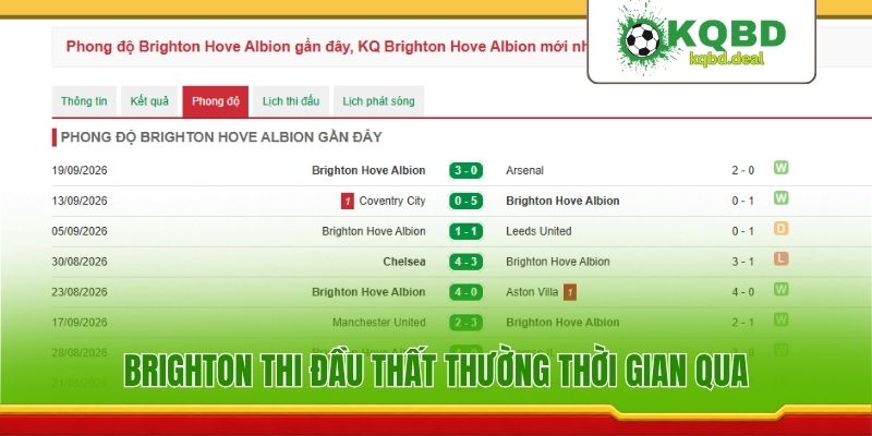 Brighton thi đầu thất thường thời gian qua